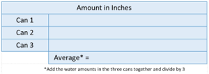 Sprinkler Systems At Home Tests